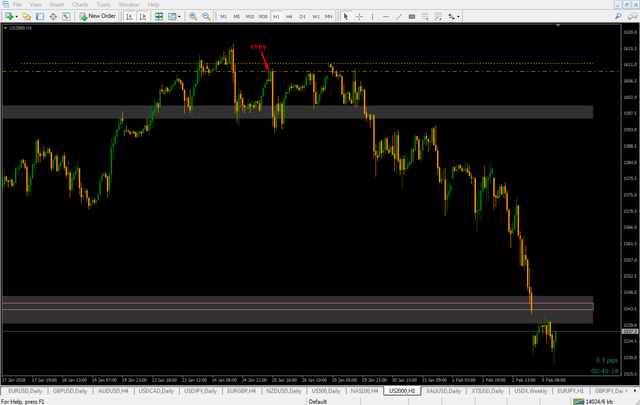 Russell200_ChartNew